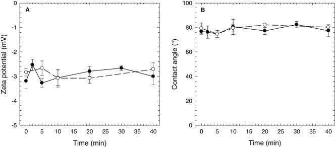 https://cdn.ncbi.nlm.nih.gov/pmc/blobs/ffdf/3864431/16dddde3a672/mbt0001-0053-f4.jpg
