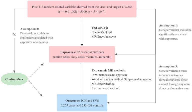 https://cdn.ncbi.nlm.nih.gov/pmc/blobs/ffe0/10325681/07b29cfd47a5/fnut-10-1172587-g001.jpg