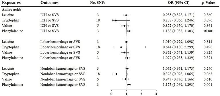 https://cdn.ncbi.nlm.nih.gov/pmc/blobs/ffe0/10325681/bb99421ad0c6/fnut-10-1172587-g002.jpg