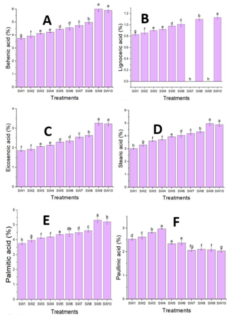 https://cdn.ncbi.nlm.nih.gov/pmc/blobs/ffe2/11859404/cc99c4b481a5/plants-14-00509-g002.jpg