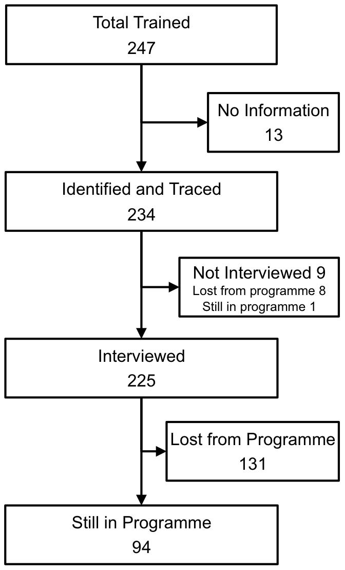 https://cdn.ncbi.nlm.nih.gov/pmc/blobs/ffe2/3071367/9cab582a5144/pntd.0001014.g001.jpg