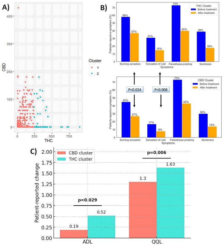 https://cdn.ncbi.nlm.nih.gov/pmc/blobs/ffe5/12383924/3fed367dffa5/biomedicines-13-01921-g006.jpg