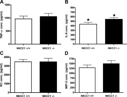 https://cdn.ncbi.nlm.nih.gov/pmc/blobs/ffe6/2118609/e189a5a86690/jem2041383f07.jpg