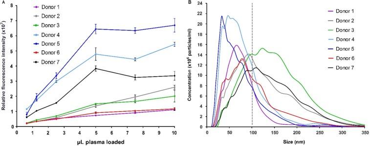 https://cdn.ncbi.nlm.nih.gov/pmc/blobs/ffe6/3760630/6c827d4c8776/JEV-2-20920-g003.jpg