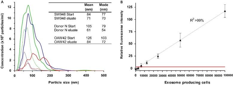 https://cdn.ncbi.nlm.nih.gov/pmc/blobs/ffe6/3760630/766ce3d1331a/JEV-2-20920-g002.jpg