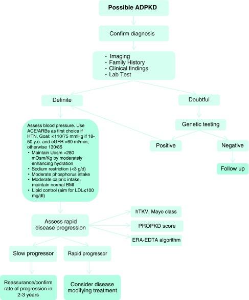 https://cdn.ncbi.nlm.nih.gov/pmc/blobs/ffe6/6352922/93ddc3f5eeb7/f1000research-8-18707-g0000.jpg