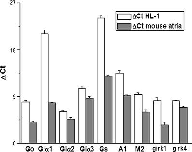 https://cdn.ncbi.nlm.nih.gov/pmc/blobs/ffe7/2872014/98dffc94fcb2/424_2010_799_Fig6_HTML.jpg