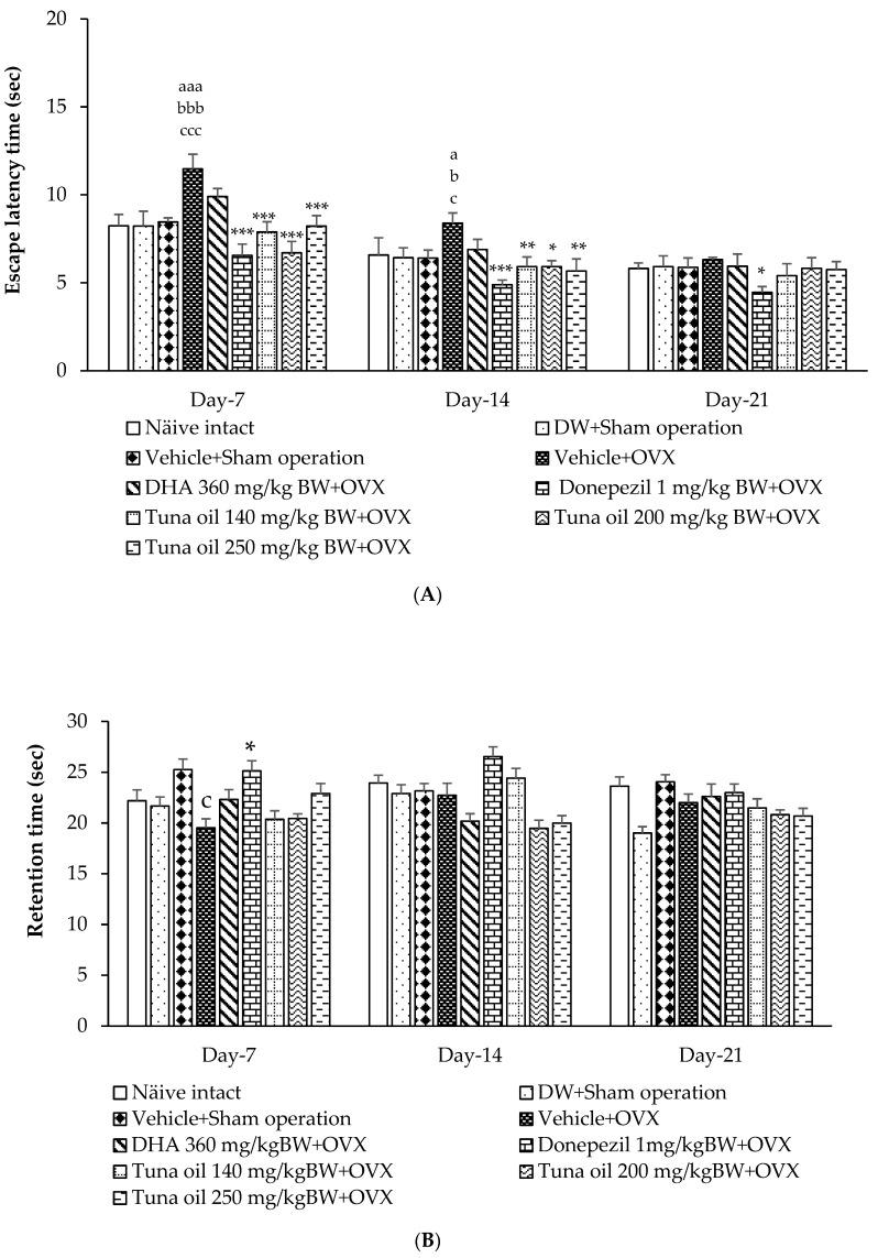 https://cdn.ncbi.nlm.nih.gov/pmc/blobs/ffea/11201088/050dcb1ca037/antioxidants-13-00637-g002.jpg