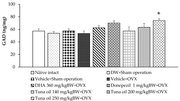 https://cdn.ncbi.nlm.nih.gov/pmc/blobs/ffea/11201088/3456cadf77c0/antioxidants-13-00637-g007.jpg