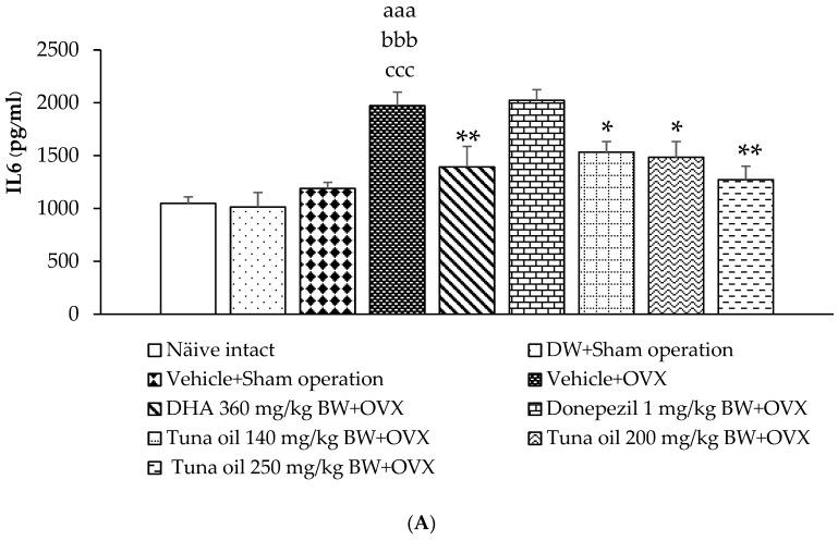 https://cdn.ncbi.nlm.nih.gov/pmc/blobs/ffea/11201088/a745ce0d5be2/antioxidants-13-00637-g008a.jpg
