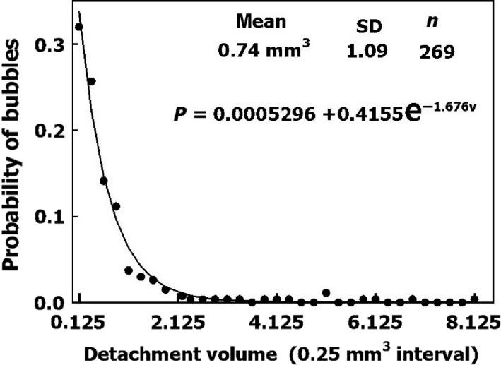 https://cdn.ncbi.nlm.nih.gov/pmc/blobs/ffec/5371562/14d204611a1f/PHY2-5-e13191-g002.jpg