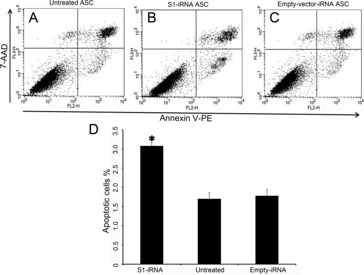 https://cdn.ncbi.nlm.nih.gov/pmc/blobs/ffee/4550451/3ab84b458ccb/pone.0134268.g007.jpg