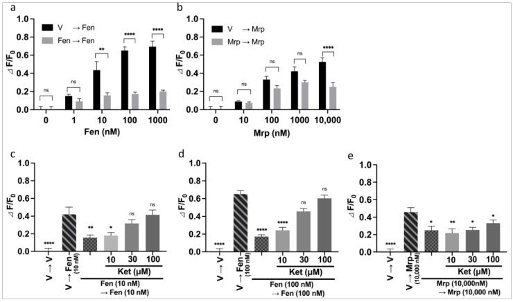https://cdn.ncbi.nlm.nih.gov/pmc/blobs/ffee/8946650/1d300cdfa595/biomolecules-12-00426-g004.jpg