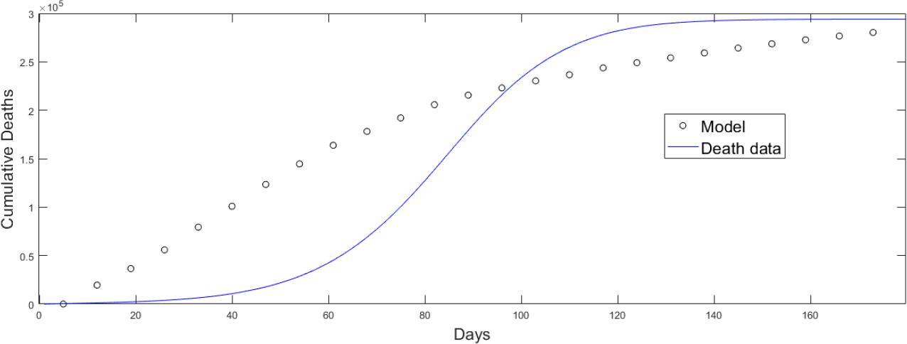 https://cdn.ncbi.nlm.nih.gov/pmc/blobs/ffef/11216547/611e8fdf258b/nihms-2001558-f0003.jpg