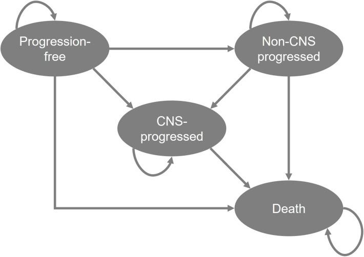 https://cdn.ncbi.nlm.nih.gov/pmc/blobs/fff1/10494862/7ea438b84c6a/CEOR-15-659-g0001.jpg