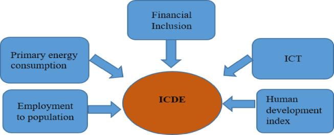 https://cdn.ncbi.nlm.nih.gov/pmc/blobs/fff1/10954129/ef631180041c/pone.0298545.g001.jpg