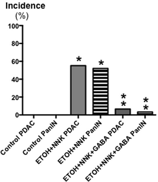 https://cdn.ncbi.nlm.nih.gov/pmc/blobs/fff1/5190108/0da54e1abfe0/oncotarget-07-44430-g001.jpg