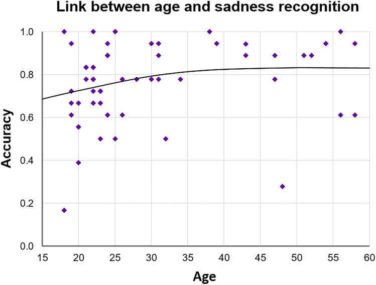 https://cdn.ncbi.nlm.nih.gov/pmc/blobs/fff2/11362606/e58befab5a46/41598_2024_68178_Fig3_HTML.jpg