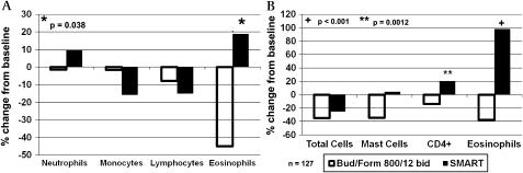 https://cdn.ncbi.nlm.nih.gov/pmc/blobs/fff2/2975956/ae55f7f89381/thoraxjnl128504fig2.jpg