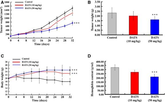 https://cdn.ncbi.nlm.nih.gov/pmc/blobs/fff5/4407594/4419d8dc26e1/jcmm0019-0474-f9.jpg