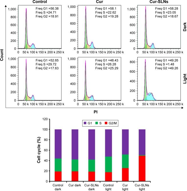https://cdn.ncbi.nlm.nih.gov/pmc/blobs/fff7/5191853/1dc88ea66962/ijn-12-167Fig4.jpg