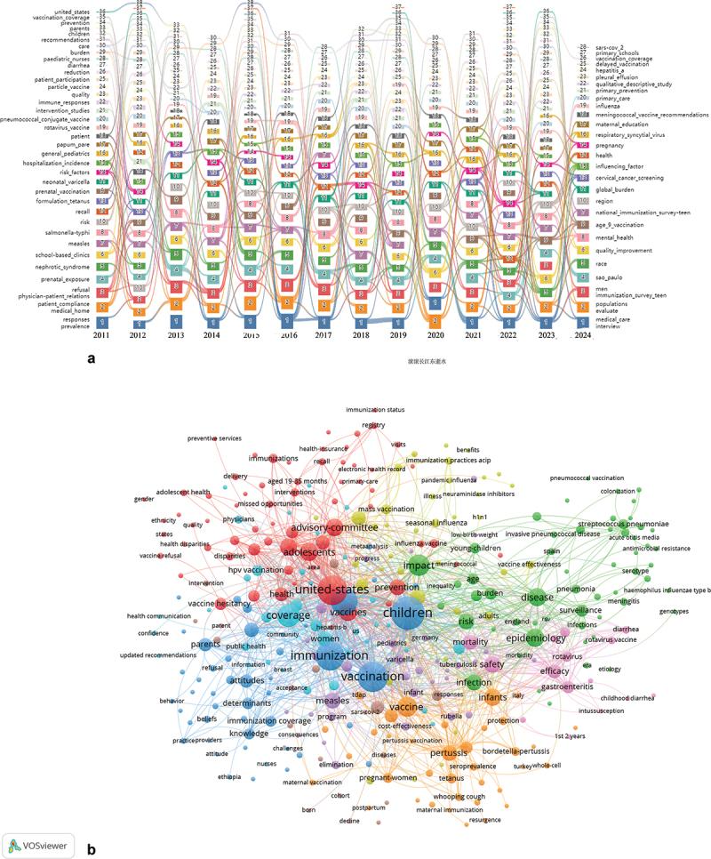 https://cdn.ncbi.nlm.nih.gov/pmc/blobs/fff8/11730636/22ab413e3474/KHVI_A_2442508_F0005a_OC.jpg