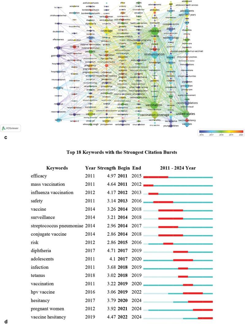 https://cdn.ncbi.nlm.nih.gov/pmc/blobs/fff8/11730636/2316932b591a/KHVI_A_2442508_F0005b_OC.jpg