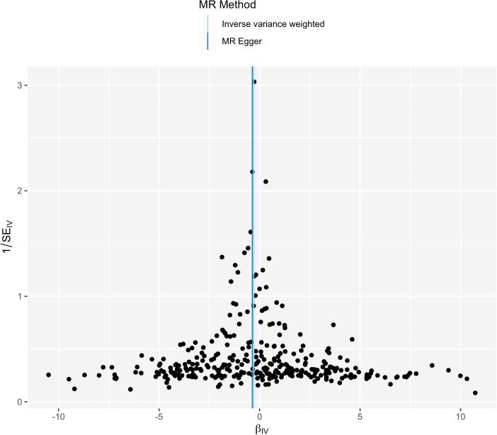 https://cdn.ncbi.nlm.nih.gov/pmc/blobs/fffb/10541021/0d420a641e3a/fendo-14-1234000-g004.jpg