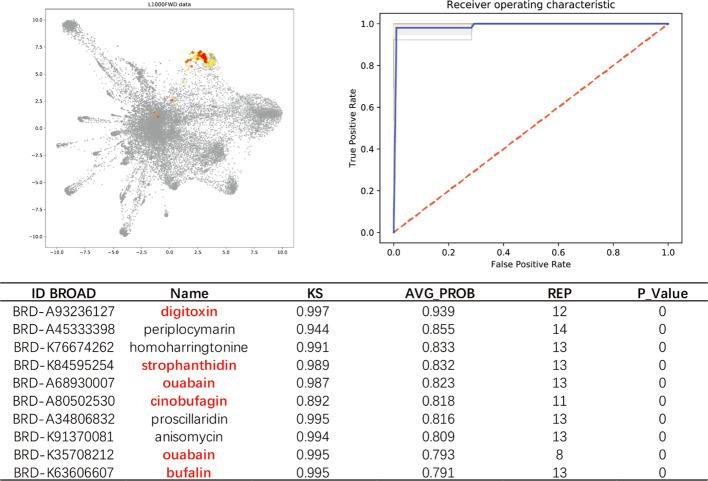 https://cdn.ncbi.nlm.nih.gov/pmc/blobs/fffc/7788791/0be171af969a/12859_2020_3915_Fig2_HTML.jpg