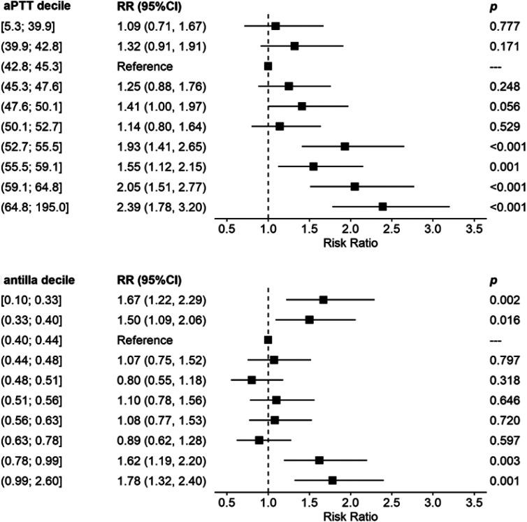 https://cdn.ncbi.nlm.nih.gov/pmc/blobs/58d3/12099084/9da41b21b8f8/10.1177_10760296251341315-fig3.jpg